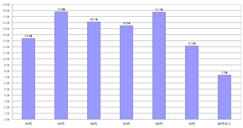 f:id:longlow:20101216020555j:image f:id:longlow:20101216020555j:image
