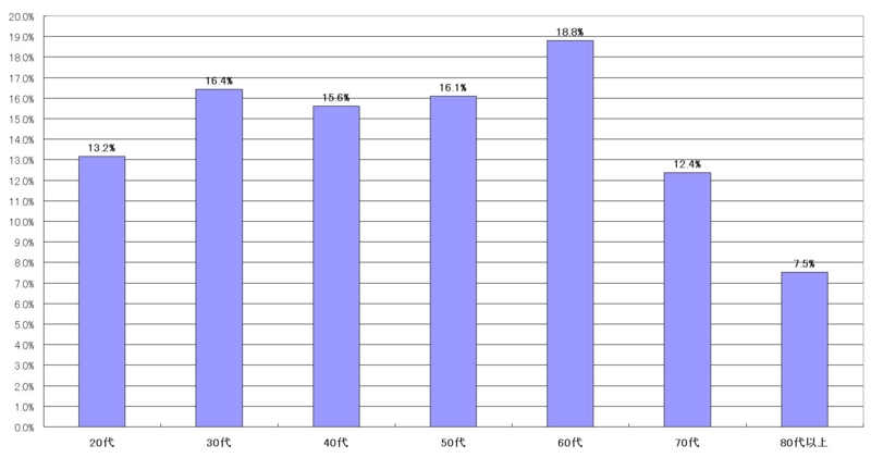 f:id:longlow:20101216020756j:image f:id:longlow:20101216020756j:image