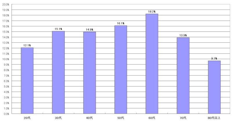 f:id:longlow:20101216020904j:image f:id:longlow:20101216020904j:image