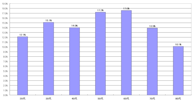 f:id:longlow:20101218015506j:image f:id:longlow:20101218015506j:image
