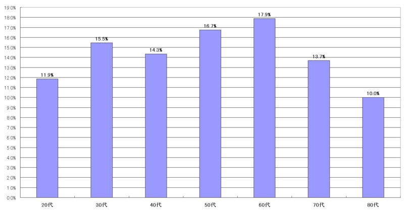 f:id:longlow:20101218020206j:image f:id:longlow:20101218020206j:image