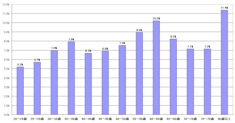 f:id:longlow:20101218020241j:image f:id:longlow:20101218020241j:image