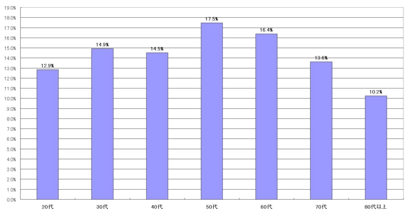 f:id:longlow:20101218145501j:image f:id:longlow:20101218145501j:image