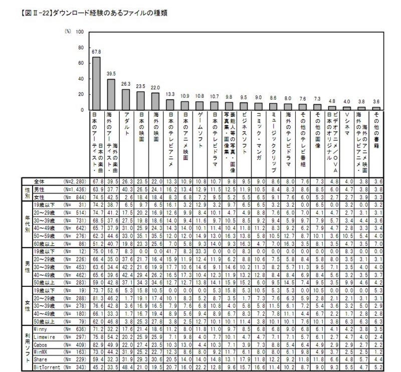 f:id:longlow:20110413034714j:image