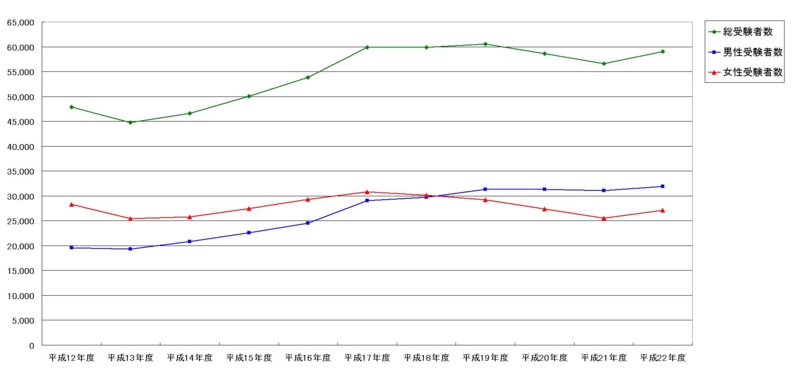 f:id:longlow:20110801103120j:image f:id:longlow:20110801103120j:image