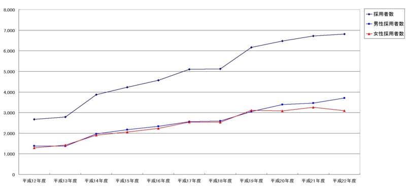 f:id:longlow:20110801103314j:image f:id:longlow:20110801103314j:image