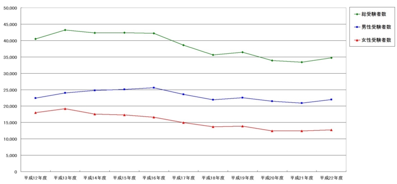 f:id:longlow:20110801114647j:image f:id:longlow:20110801114647j:image