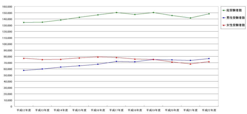f:id:longlow:20110801120718j:image f:id:longlow:20110801120718j:image
