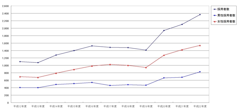 f:id:longlow:20110801133947j:image f:id:longlow:20110801133947j:image