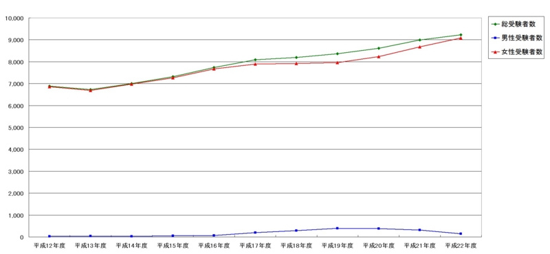 f:id:longlow:20110801141944j:image f:id:longlow:20110801141944j:image