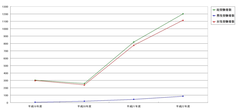 f:id:longlow:20110801144821j:image f:id:longlow:20110801144821j:image