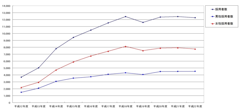 f:id:longlow:20110801164949j:image f:id:longlow:20110801164949j:image