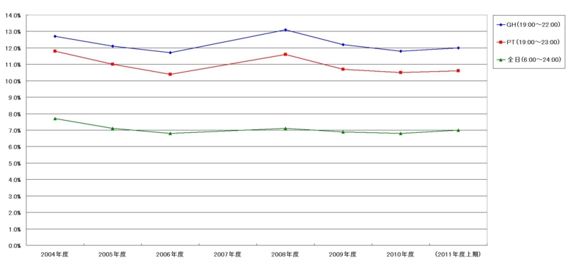 f:id:longlow:20111117024031j:image f:id:longlow:20111117024031j:image