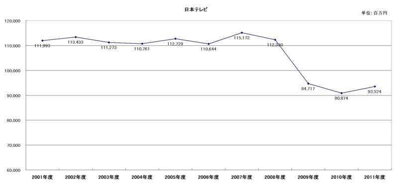f:id:longlow:20120516032243j:image f:id:longlow:20120516032243j:image