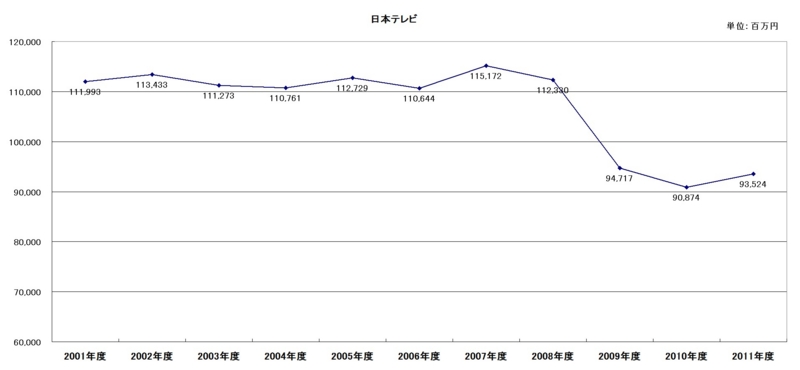 f:id:longlow:20120516032243j:image