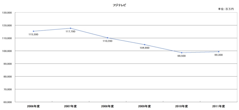f:id:longlow:20120516035839j:image f:id:longlow:20120516035839j:image