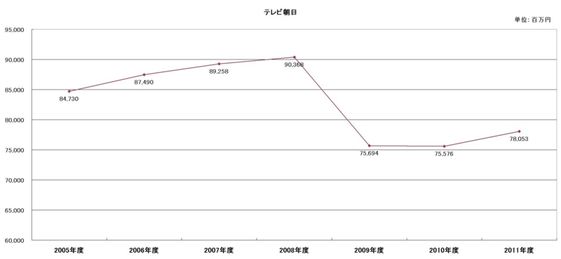 f:id:longlow:20120516041959j:image f:id:longlow:20120516041959j:image