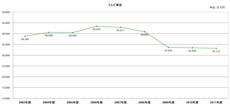 f:id:longlow:20120517013412j:image f:id:longlow:20120517013412j:image