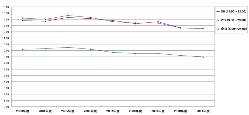 f:id:longlow:20120522114424j:image f:id:longlow:20120522114424j:image