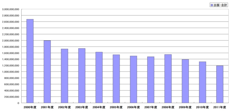 f:id:longlow:20120609170637j:image f:id:longlow:20120609170637j:image