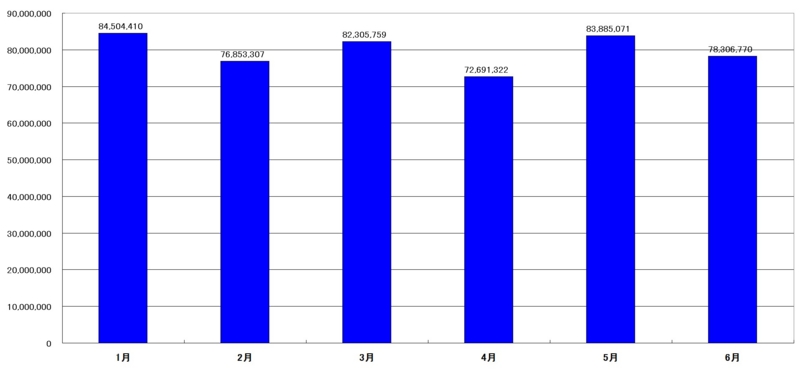 f:id:longlow:20120702011953j:image f:id:longlow:20120702011953j:image