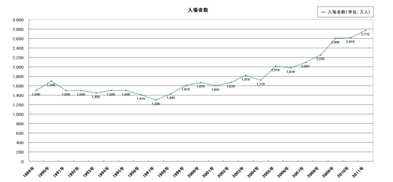 f:id:longlow:20120801123338j:image f:id:longlow:20120801123338j:image