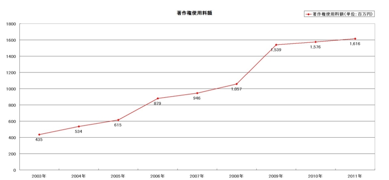 f:id:longlow:20120801124122j:image f:id:longlow:20120801124122j:image
