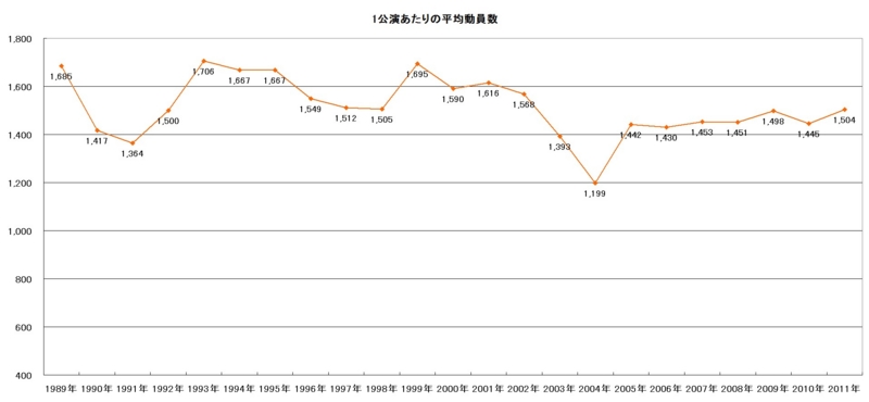f:id:longlow:20120802022201j:image f:id:longlow:20120802022201j:image