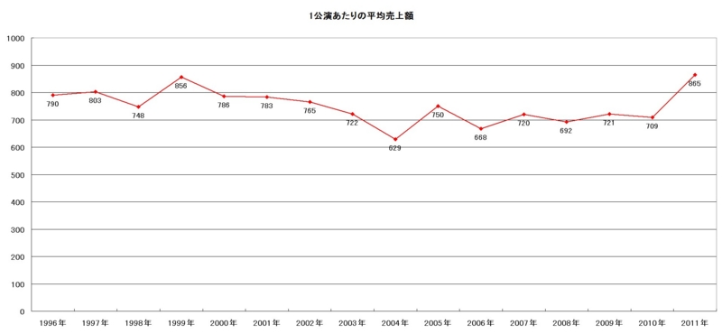 f:id:longlow:20120802023418j:image f:id:longlow:20120802023418j:image