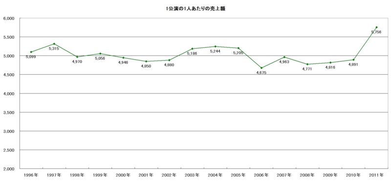 f:id:longlow:20120802031103j:image