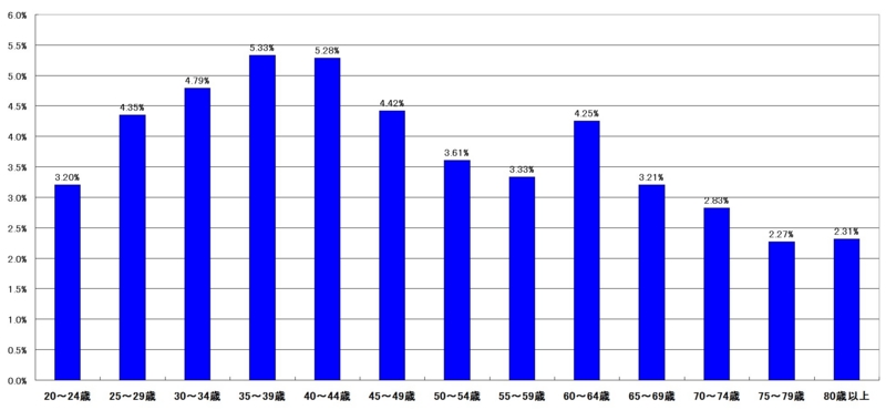 f:id:longlow:20121102034926j:image f:id:longlow:20121102034926j:image