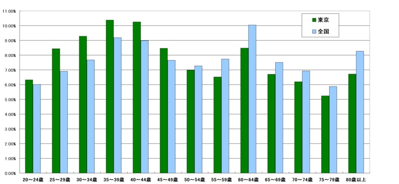f:id:longlow:20121103222031j:image f:id:longlow:20121103222031j:image
