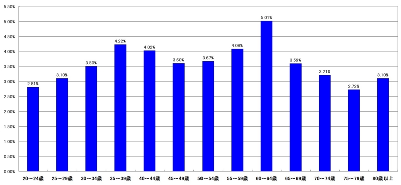 f:id:longlow:20121118015609j:image f:id:longlow:20121118015609j:image
