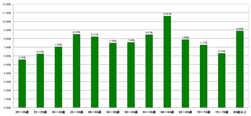 f:id:longlow:20121118015706j:image f:id:longlow:20121118015706j:image