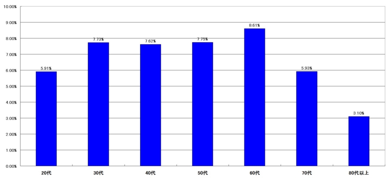 f:id:longlow:20121118020346j:image f:id:longlow:20121118020346j:image