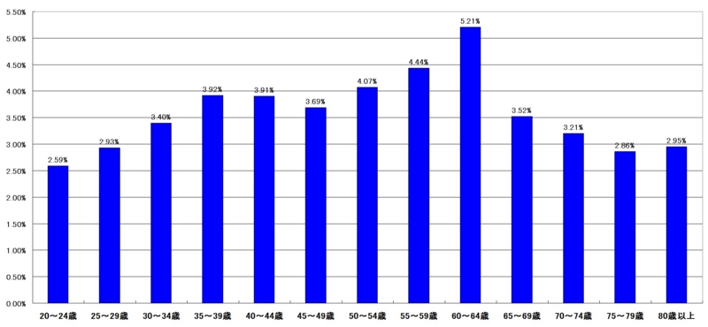 f:id:longlow:20121118022557j:image f:id:longlow:20121118022557j:image