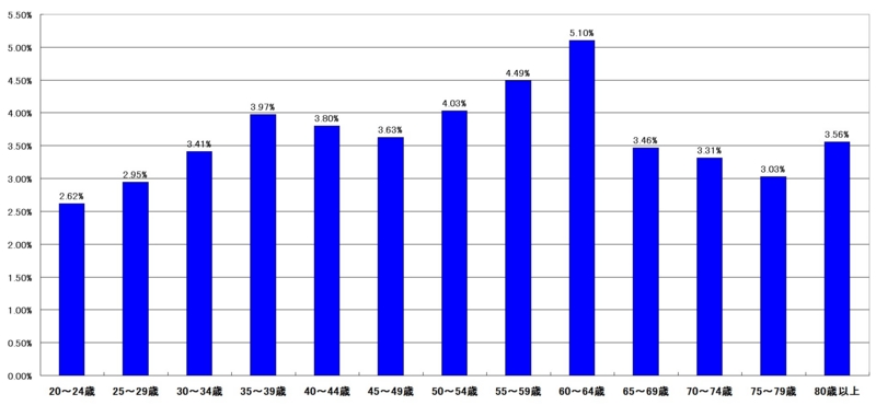 f:id:longlow:20121118025647j:image f:id:longlow:20121118025647j:image