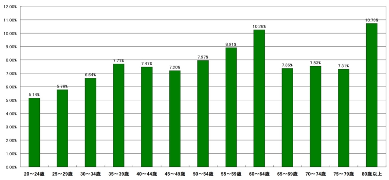 f:id:longlow:20121118025735j:image f:id:longlow:20121118025735j:image