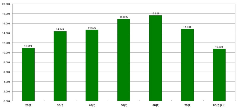 f:id:longlow:20121118025848j:image f:id:longlow:20121118025848j:image