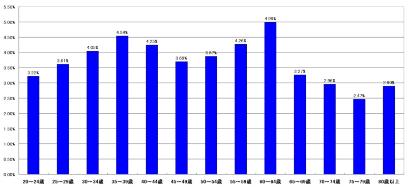 f:id:longlow:20121118033423j:image f:id:longlow:20121118033423j:image