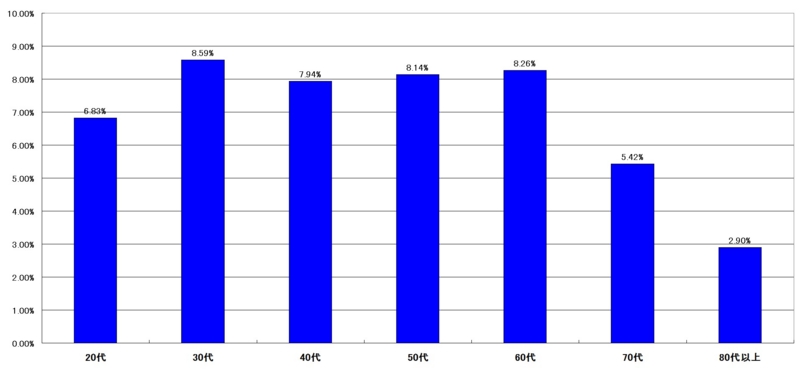 f:id:longlow:20121118033558j:image f:id:longlow:20121118033558j:image