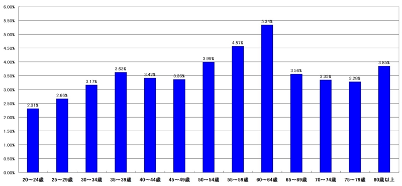 f:id:longlow:20121118035606j:image f:id:longlow:20121118035606j:image