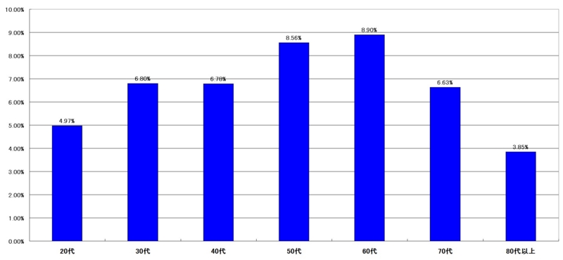 f:id:longlow:20121118035720j:image f:id:longlow:20121118035720j:image