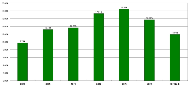f:id:longlow:20121118035808j:image f:id:longlow:20121118035808j:image