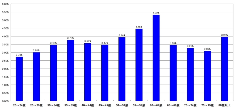 f:id:longlow:20121118041235j:image f:id:longlow:20121118041235j:image
