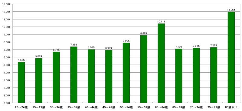 f:id:longlow:20121118041326j:image f:id:longlow:20121118041326j:image