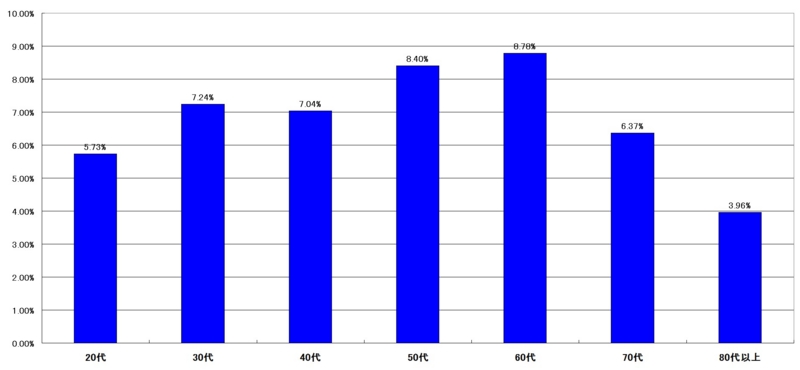 f:id:longlow:20121118041356j:image f:id:longlow:20121118041356j:image