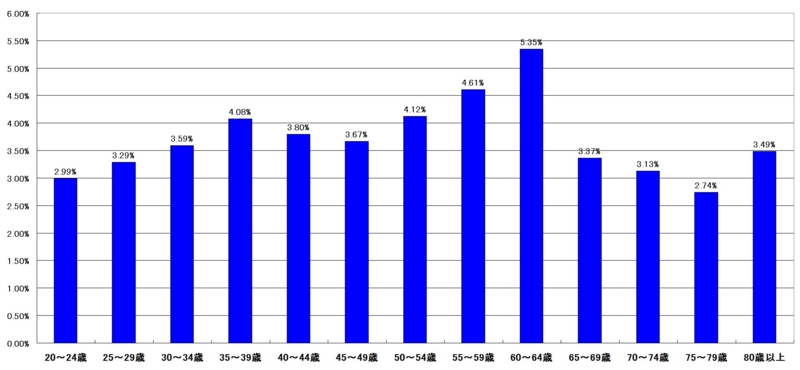 f:id:longlow:20121118042657j:image f:id:longlow:20121118042657j:image