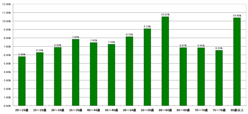 f:id:longlow:20121118042745j:image f:id:longlow:20121118042745j:image