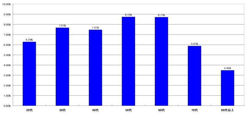 f:id:longlow:20121118042809j:image f:id:longlow:20121118042809j:image